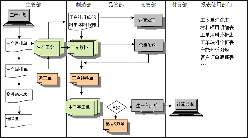 生产制造星空体育·星空网页版网站入口-星空(中国)星空体育·星空网页版网站入口-星空(中国)
